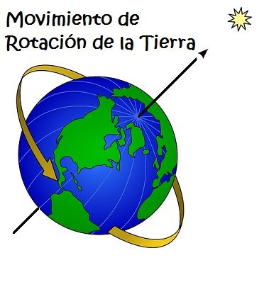 Actividades de Ciencias Naturales. Seño Paola