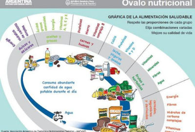 ACTIVIDADES E CIENCIAS NATURALES. SEÑO PAOLA