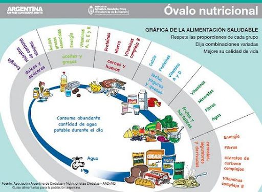 ACTIVIDADES E CIENCIAS NATURALES. SEÑO PAOLA